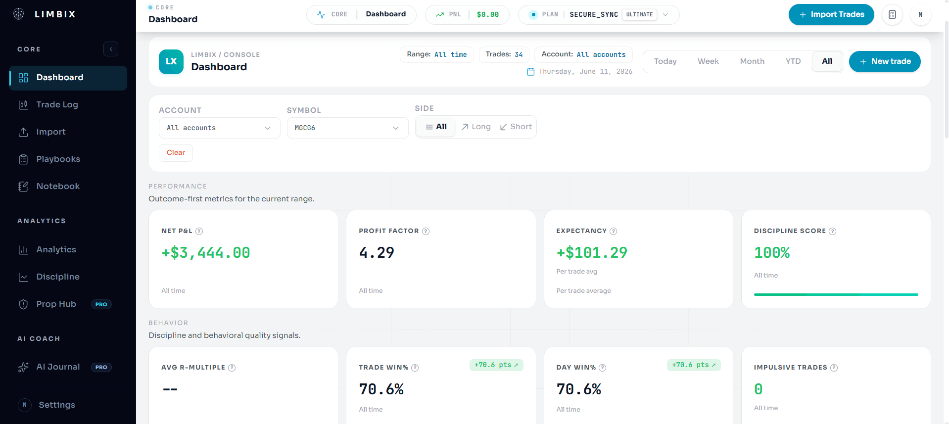 Limbix Executive Dashboard Mockup